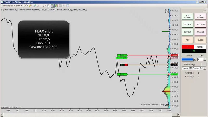 FDAX Trades +337€ + BLOG + Trader suche