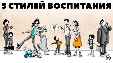 5 Стилей Воспитания и Их Влияние на Жизнь