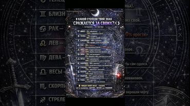 Как твой Знак Зодиака сражается за своих?  #астрология #гороскоп #знакизодиака  #эзотерика