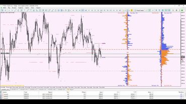 04 01 25 Логика входа в сделку Золото
