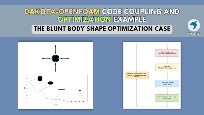 2. Esempio di accoppiamento e ottimizzazione del codice DAKOTA-OpenFOAM | Il caso di ottimizzazio...
