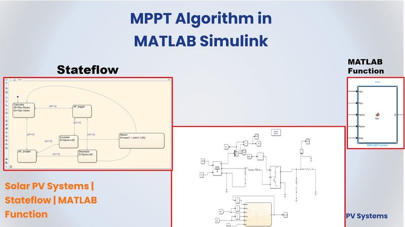Solar PV array MPPT algorithm in MATLAB Simulink