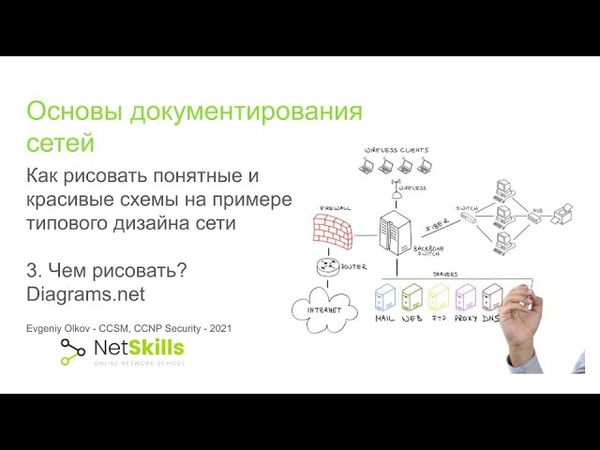 3.Основы документирования сетей. Чем рисовать? Diagrams.net