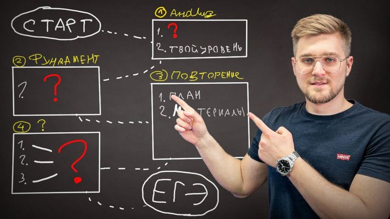 Полный Гайд на подготовку ЕГЭ 2025 по Математике! Полный план!