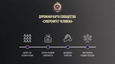 Дорожная карта сообщества "Суверенитет Человека"