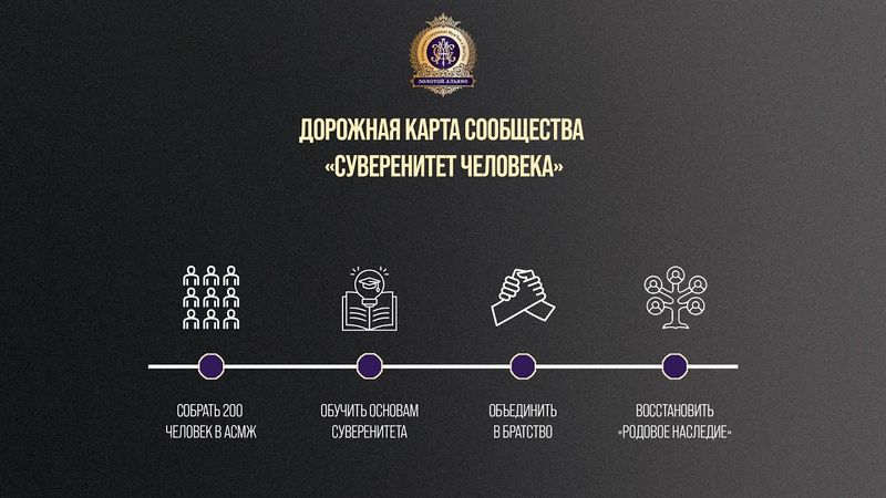 Дорожная карта сообщества "Суверенитет Человека"
