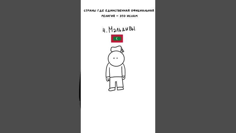 #ислам #страны #рейтинг #анимация