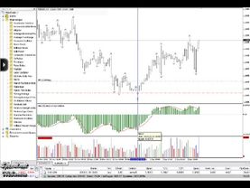 Вебинар 38. Волновой Анализ (ч.5) - Практика