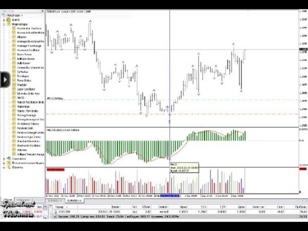 Вебинар 38. Волновой Анализ (ч.5) - Практика