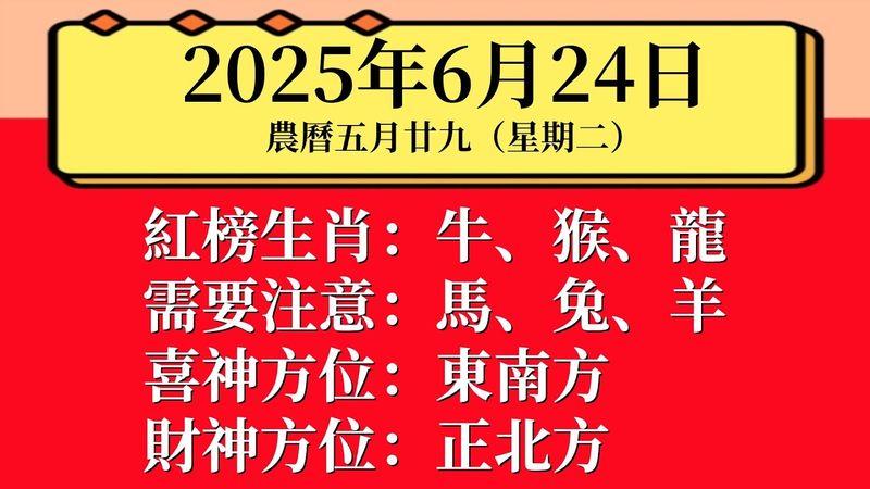 每日小運播報：2025年6月24日（星期二）農曆五月廿九