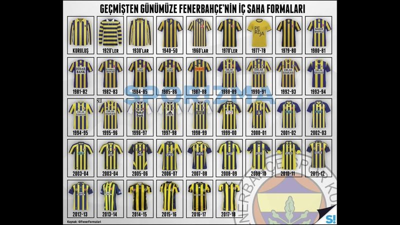 Fenerbahçe Forma Tarihi