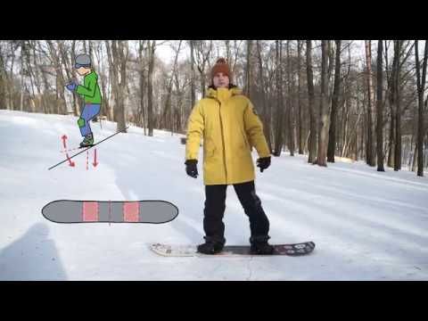 Обучение сноуборду, урок №2. Соскальзывания и контроль скорости.