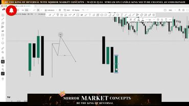 💡 S M C - SUPER | Lecture - 3 | Adv IDM & FVG