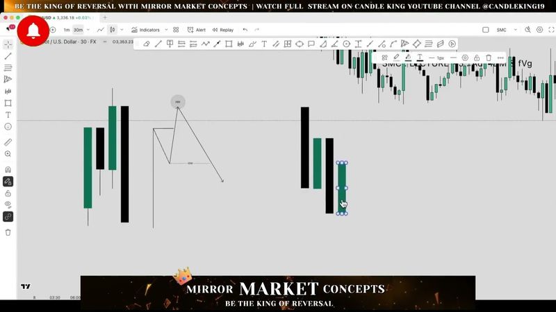 💡 S M C - SUPER | Lecture - 3 | Adv IDM & FVG