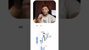 Я торгую только этой свечой каждый день, и я знаю, что это звучит безумно/