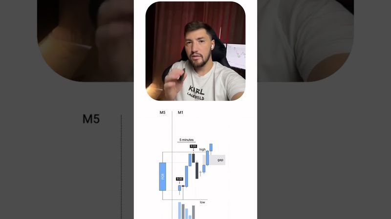 Я торгую только этой свечой каждый день, и я знаю, что это звучит безумно/