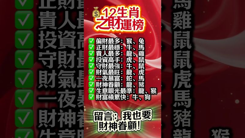 【十二生肖財運榜出爐 哪兩個最會賺錢】#生肖 #財運  #風水 #命理