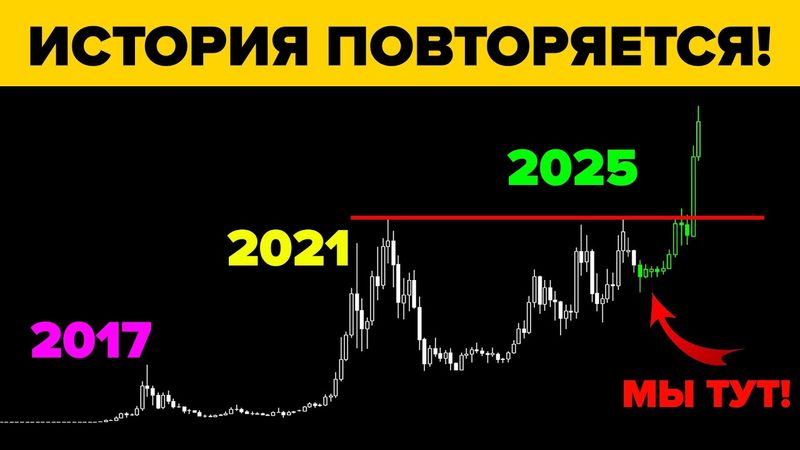 КАЖДЫЕ 4 ГОДА ОДНО И ТО ЖЕ. РЫНОК ГОТОВИТСЯ К АЛЬТСЕЗОНУ. ИНВЕСТИЦИИ В БИТКОИН И КРИПТОВАЛЮТУ