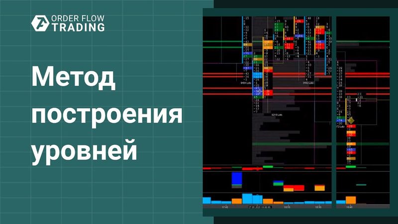 Метод построения уровней от Биржевого Трейдера и ответы на вопросы