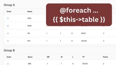 Filament Multiple Tables on One Page with Livewire Components