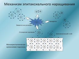 8.1 Газофазная эпитаксия
