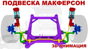 Подвеска МакФерсон (MacPherson suspension, "качающаяся свеча")