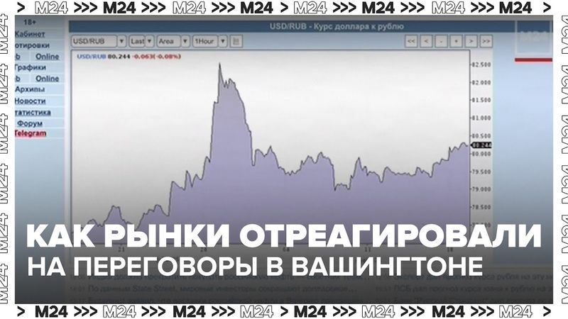 Как рынки отреагировали на переговоры в Вашингтоне | Деньги 24 — Москва 24