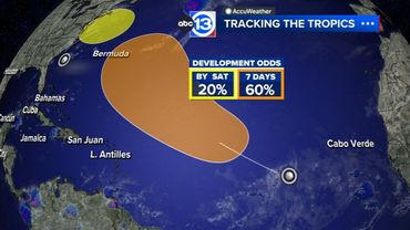 Monitoring two areas for potential development