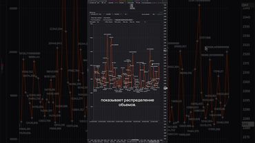 Кластерный анализ для начинающих. Настройка фильтров. #sbprox #footprint #scalping #trading #eth