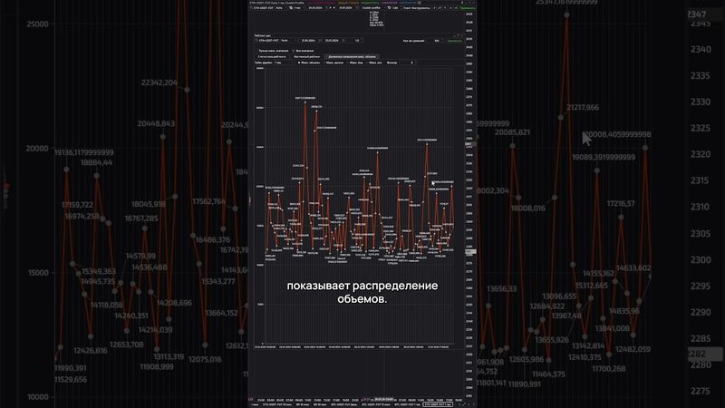 Кластерный анализ для начинающих. Настройка фильтров. #sbprox #footprint #scalping #trading #eth