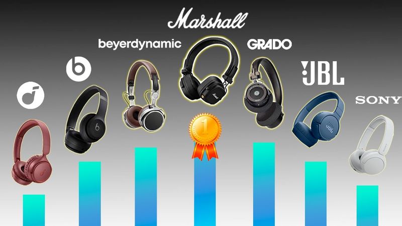 Лучшие Накладные Наушники (2025) | ТОП Беспроводных