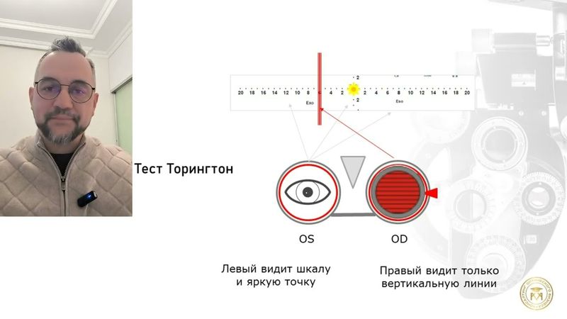 Полезное от КМК. Показатель АК/А. Коротко - что, как, зачем)