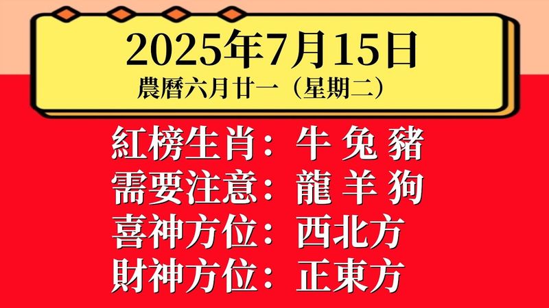 小運播報：2025年7月15日（星期二）農曆六月廿一
