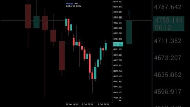 Evaluasi SCP Trading XAUUSD Short Tp Jurnal Senin 2 Februari 2026