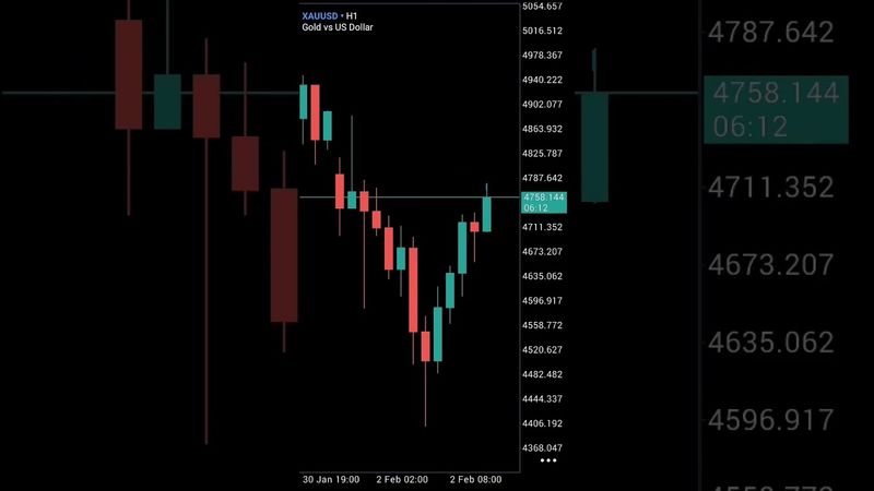 Evaluasi SCP Trading XAUUSD Short Tp Jurnal Senin 2 Februari 2026