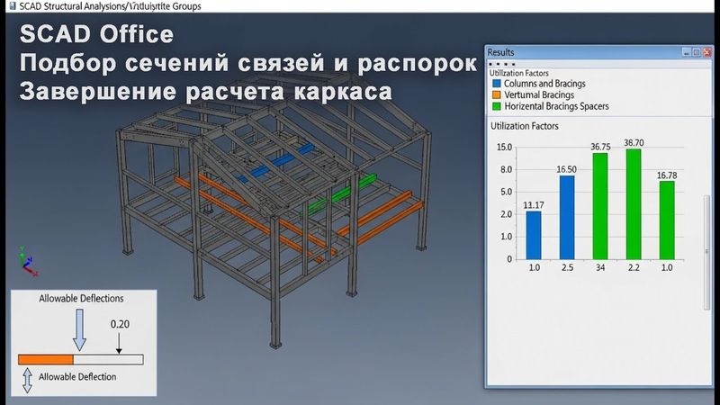 [НИП-Склад] 09 SCAD: Подбор сечений связей и распорок | Завершение расчета каркаса