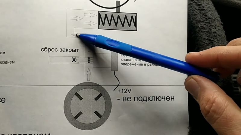 Принцип работы опережения впрыска 2.5 и 1.9 tdi
