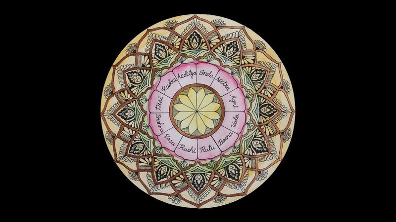 72 Mela Raga Malika | Mahavaidyanathan Sivan | Mahati Nada Kendra | Learning Series - Episode 1