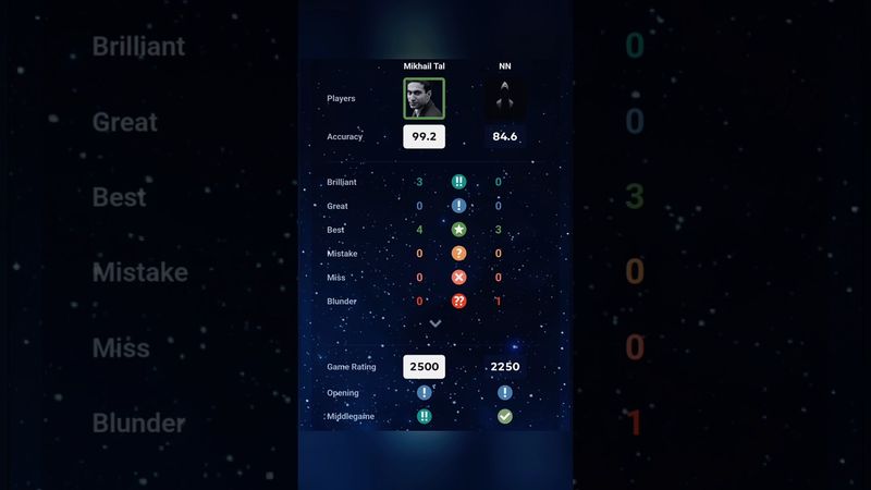 Mikhail Tal's Immortal Game ✨️