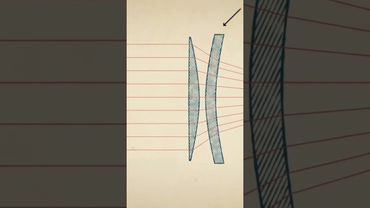 Как устраняют аберрацию линз в оптических устройствах #наука #sciecne #технологии #technology #facts