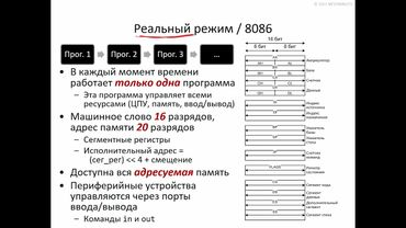 Падарян В. А. - Архитектура ЭВМ и язык ассемблера - Лекция 24