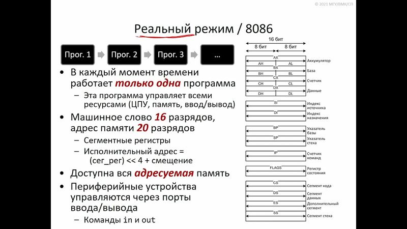 Падарян В. А. - Архитектура ЭВМ и язык ассемблера - Лекция 24