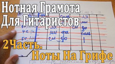 НОТНАЯ ГРАМОТА ДЛЯ ГИТАРИСТОВ: 2 Урок. НОТЫ НА ГРИФЕ/ Расстояние Между Нотами (Тон,Полутон)