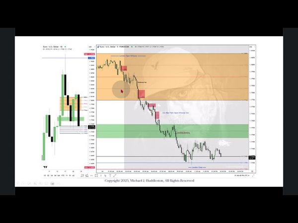 التركيز على الفوركس DXY EurUsd GbpUsd 24/09/2025