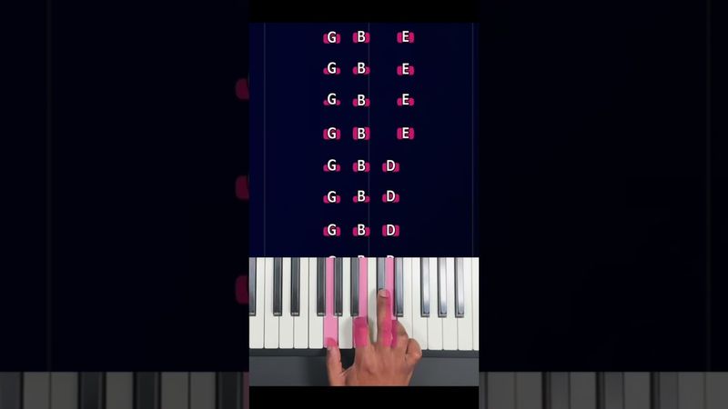 Tutto ciò che voglio per Natale è un pianoforte 🥹🥹 #pianosoin #pianotutorial