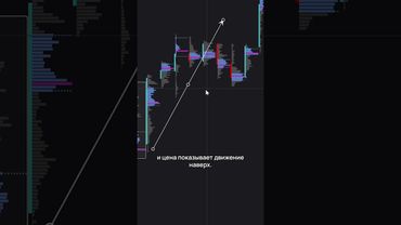 Кластерный анализ для начинающих. Профиль объема. #volumeprofile #trading #cryptotrading #sbprox