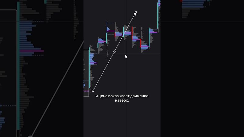 Кластерный анализ для начинающих. Профиль объема. #volumeprofile #trading #cryptotrading #sbprox
