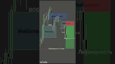 Улучшите свои аналитические навыки🔰📝📊 #инвестиции #обучениеторговли #orderblock #trading#трейдингвью