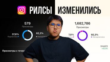 Новая схема ведения рилс в 2025