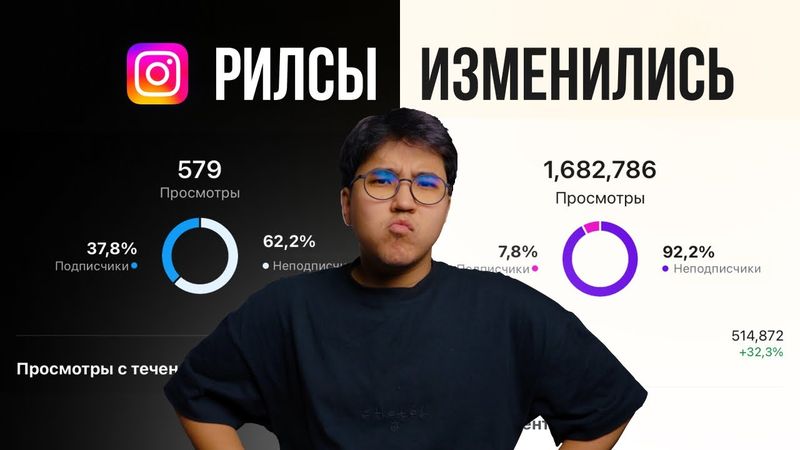 Новая схема ведения рилс в 2025